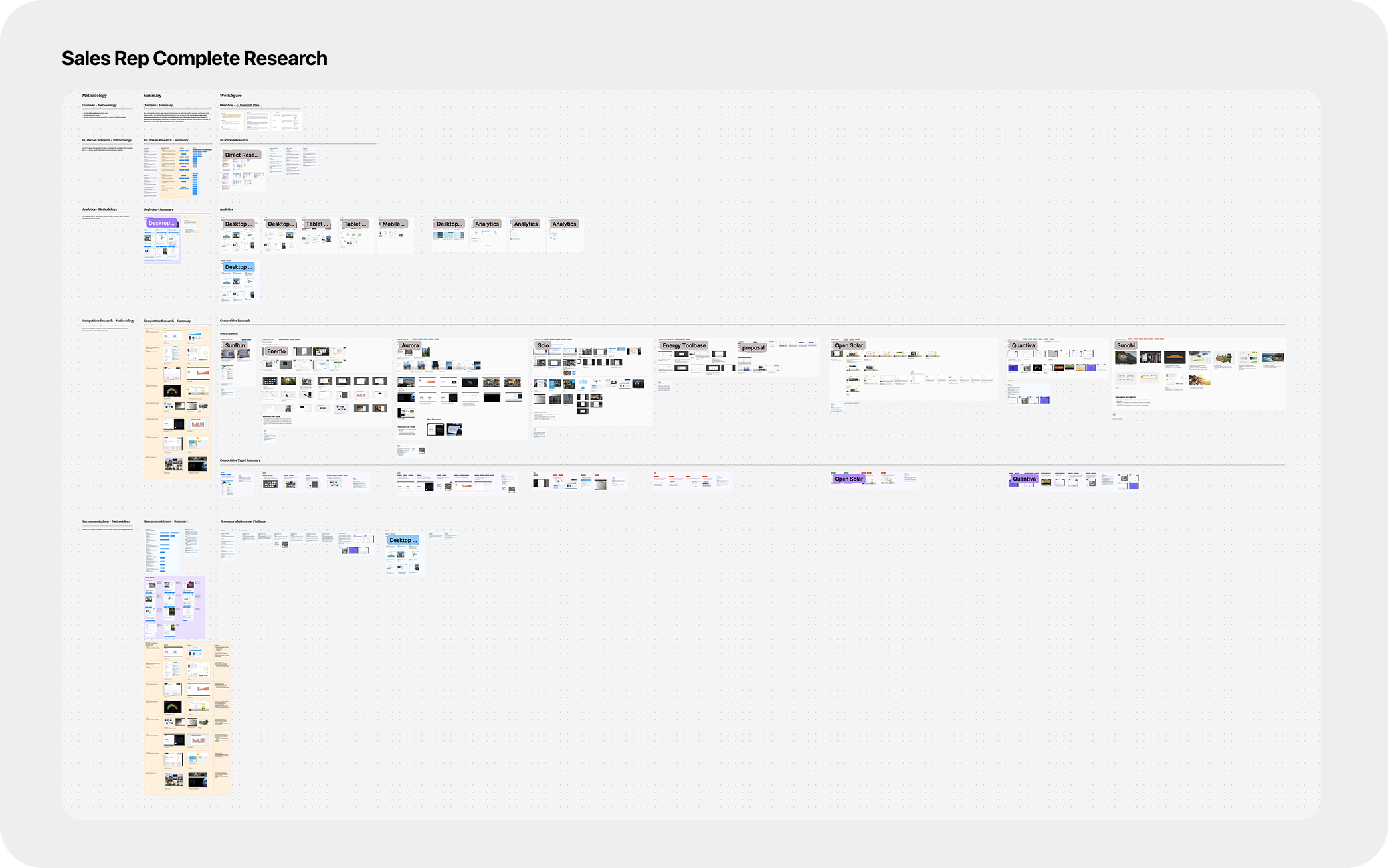 Everbright Research board
