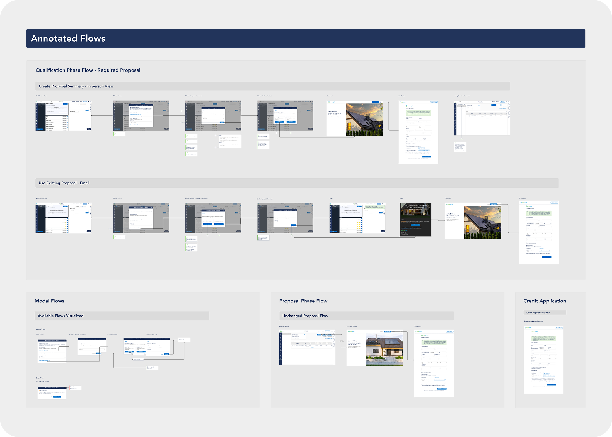 Everbright flow annotation board